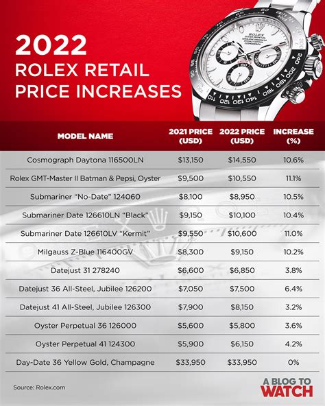 Rolex steel prices 2022